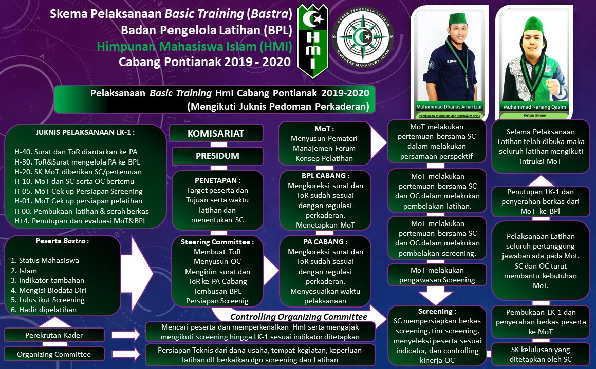 Program Kaderisasi HMI Mungkid